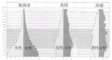 相对过剩劳动人口_劳动最光荣手抄报