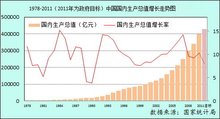 人均gdp与生产总值_人均国内生产总值的其他信息