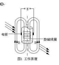 插入式電磁流量計(jì)原理圖