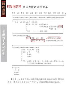 柯姓人口_全国柯姓人口的半数,还有晋山西,山东,河南,江苏,福建,台湾,浙江,广