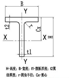 T型鋼