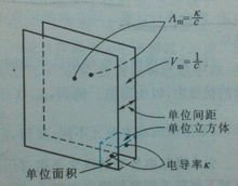 摩尔公式