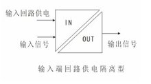 输入端回路供电隔离型