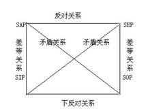 成功之道