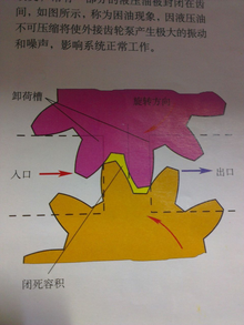 困油現象