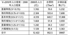 中国人口密度是多少_中国人口密度图