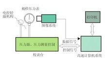 壓力校驗(yàn)儀結(jié)構(gòu)原理圖