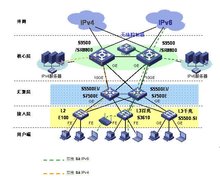 H3C IPv6网解决方案