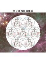 強磁場的中子星