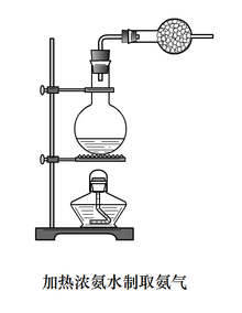 五 氨气的实验室制法原理是什么_氨气的实验室制法(2)