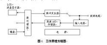 工作原理方框圖