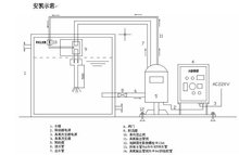 水箱自洁消毒器BJF安装示意图