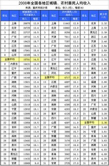 各个年龄段的存款收入 t0165c969752d2a0f2e.jpg