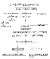 吉林省劳动保障监察条例