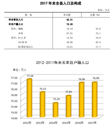 长丰人口_安徽长丰县 总人口不到80万,却有1个飞机场,两个火车站