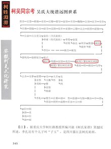 柯姓人口_全国柯姓人口的半数,还有晋山西,山东,河南,江苏,福建,台湾,浙江,广