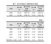 己二酸