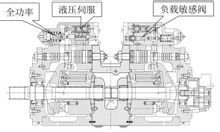 液压泵内部结构图