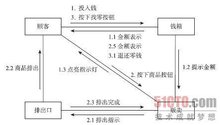 时间顺序的作用