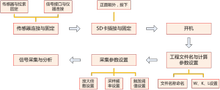 索力測試程示意圖