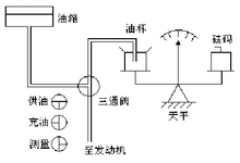 圖2 重量法測量燃油耗量原理圖