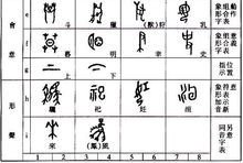 汉字六书_360百科