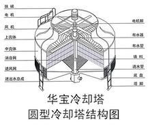 逆流式冷卻塔結(jié)構(gòu)圖