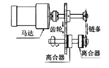 正反轉(zhuǎn)示意圖