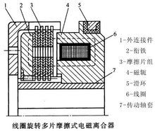 多片式電磁離合器結(jié)構(gòu)圖