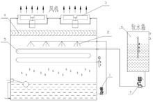 閉式冷卻塔工作原理