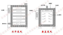 熱風(fēng)循環(huán)烘箱送風(fēng)原理CAD圖解