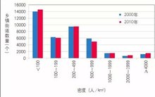 中国人口密度是多少_中国人口密度图