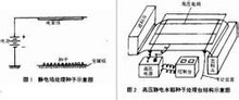 靜電場