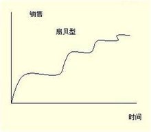 什么叫产品生命周期 t01a335c84c7e612234.jpg