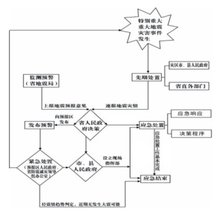 导致以上人口_60岁以上人口占比图