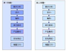 增量模型