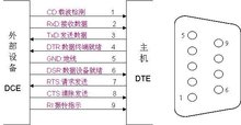 电脑接口