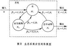 状态变量