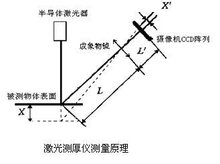 激光测厚仪原理