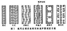 通风机