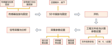 索力測試程示意圖