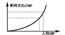 瓦格纳法则所阐述的基本原理是什么