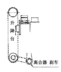 寸動(dòng)示意圖