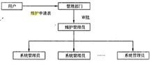 两个维护具体内容