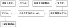 一體化養(yǎng)殖污水處理設備--工藝流程圖