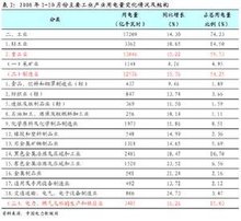 交叉价格弹性原理是什么_污水弹性添料是什么