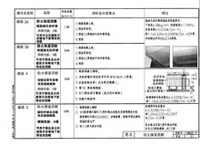 超細無機纖維噴涂施工