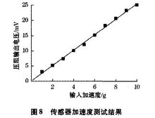 加速度傳感器