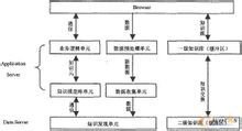 允许决策集合