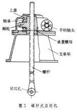 启闭机